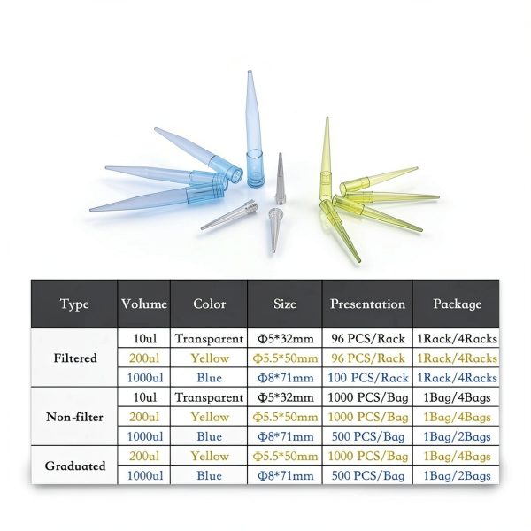 Estresen Filter Pipette Tips High Accuracy Lab Consumables-5